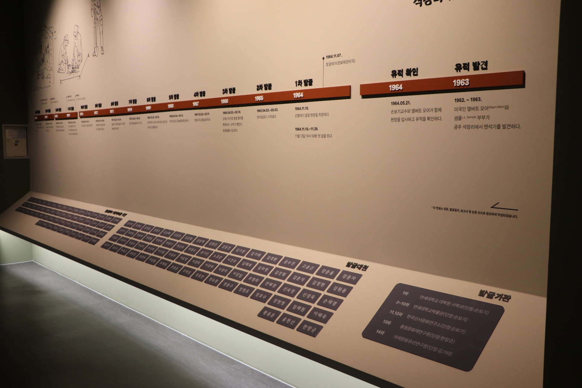제1전시관 내부 - 1964년 한국 구석기 연구의 시작 그림03